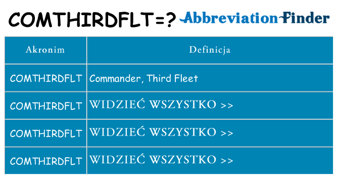 Co comthirdflt oznaczać