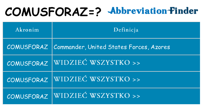 Co comusforaz oznaczać