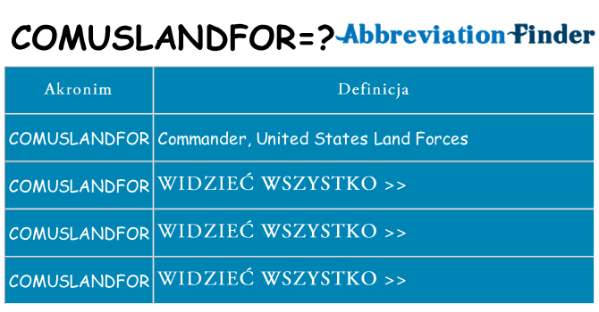 Co comuslandfor oznaczać