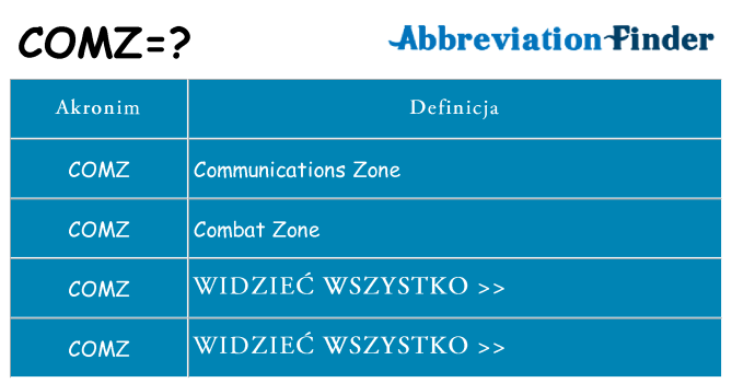 Co comz oznaczać