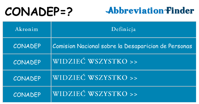 Co conadep oznaczać