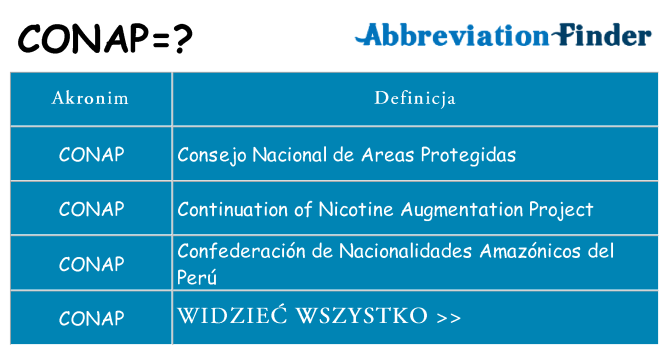 Co conap oznaczać