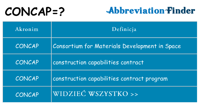Co concap oznaczać