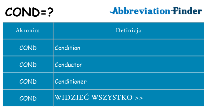 Co cond oznaczać