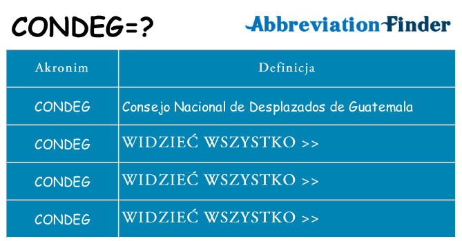 Co condeg oznaczać