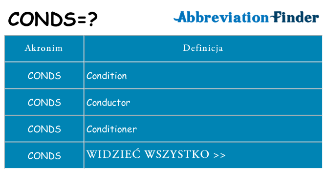 Co conds oznaczać