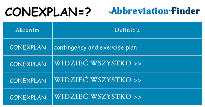 Co conexplan oznaczać