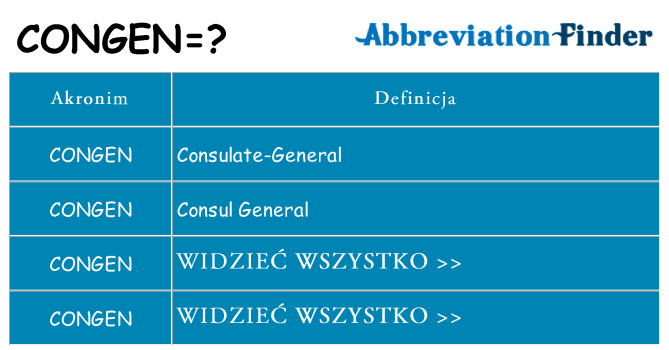 Co congen oznaczać