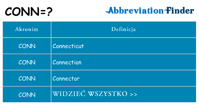 Co conn oznaczać