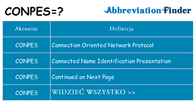 Co conpes oznaczać