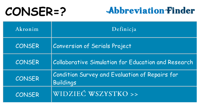 Co conser oznaczać