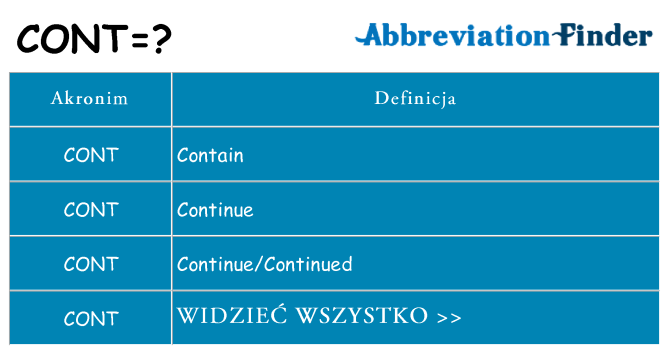 Co cont oznaczać