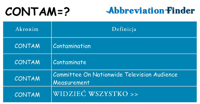 Co contam oznaczać