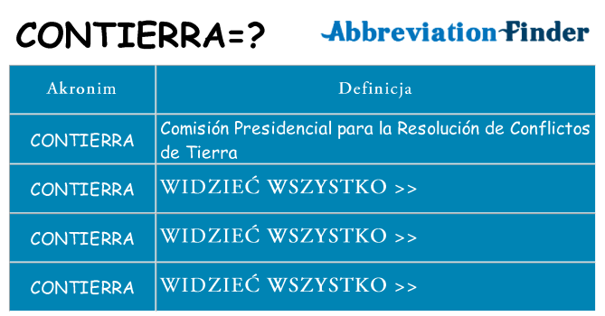 Co contierra oznaczać