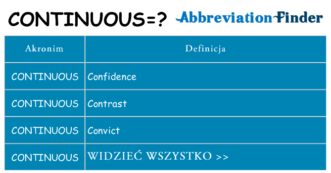Co continuous oznaczać