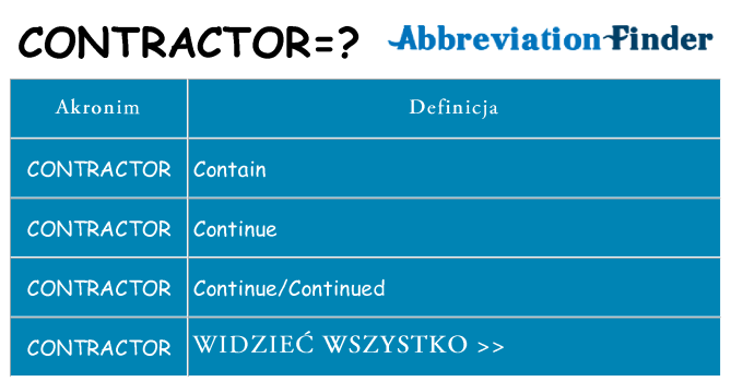 Co contractor oznaczać