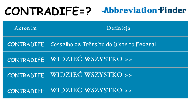 Co contradife oznaczać