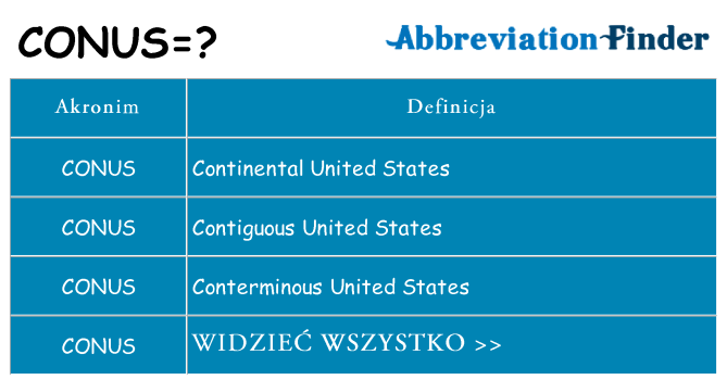 Co conus oznaczać