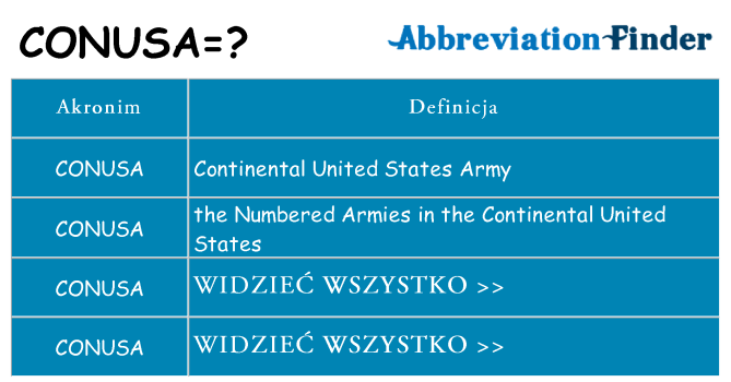 Co conusa oznaczać