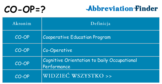 Co co-op oznaczać