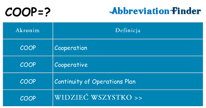 Co coop oznaczać
