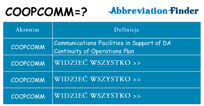 Co coopcomm oznaczać