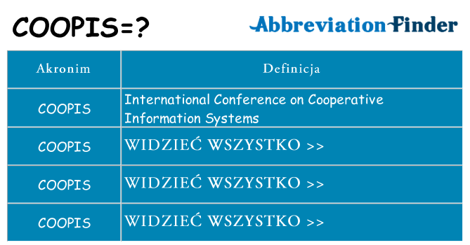 Co coopis oznaczać