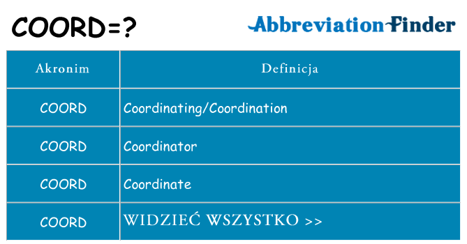 Co coord oznaczać