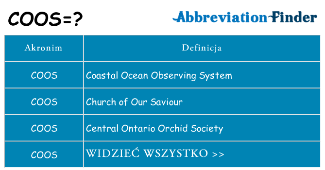 Co coos oznaczać