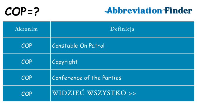 Co cop oznaczać