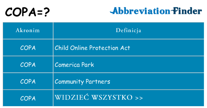 Co copa oznaczać