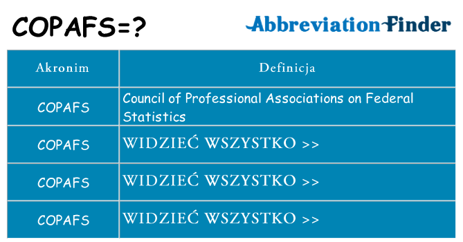 Co copafs oznaczać