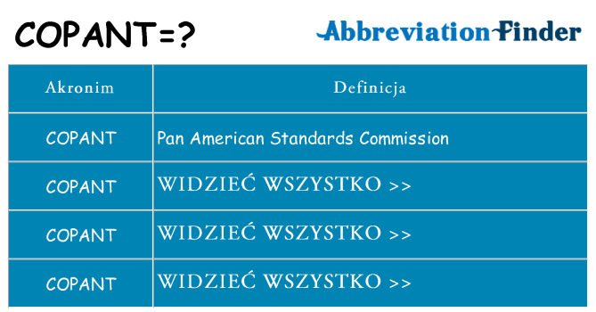 Co copant oznaczać