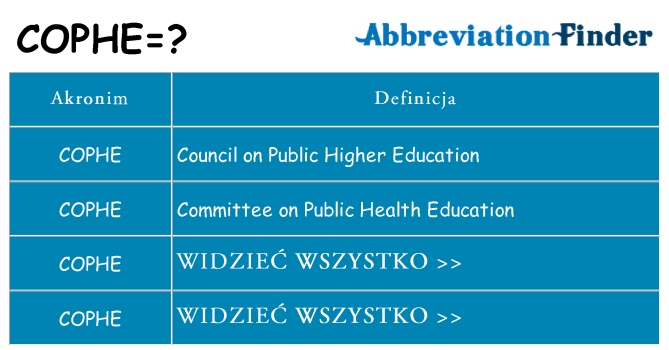 Co cophe oznaczać