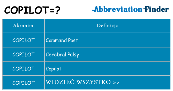 Co copilot oznaczać