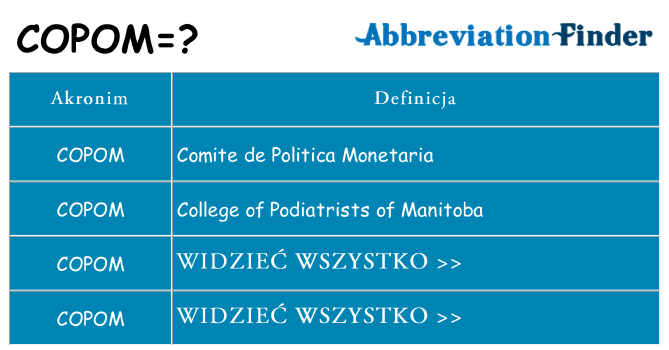 Co copom oznaczać