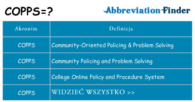 Co copps oznaczać