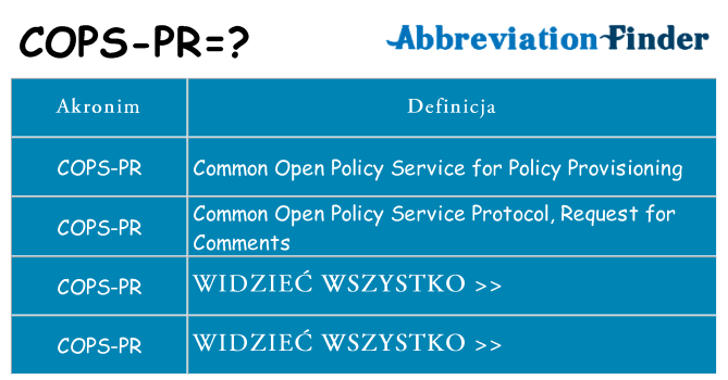 Co cops-pr oznaczać