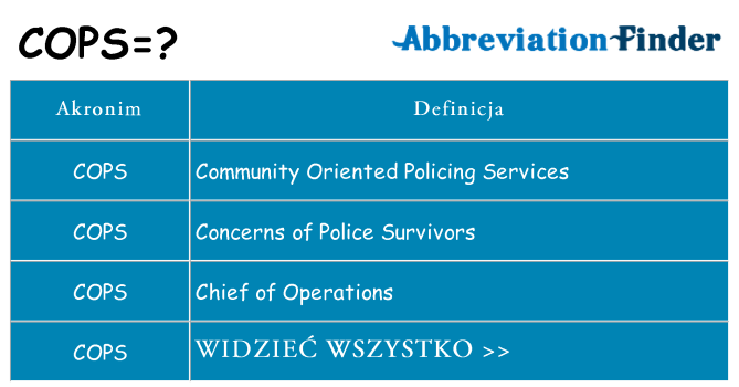 Co cops oznaczać