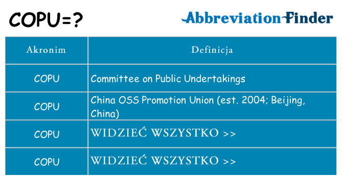 Co copu oznaczać