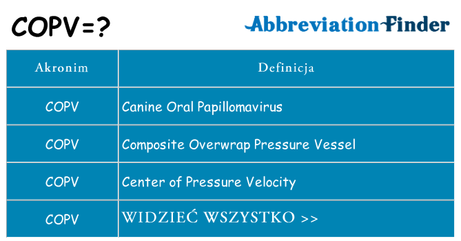 Co copv oznaczać