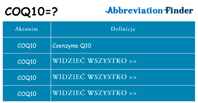 Co coq10 oznaczać
