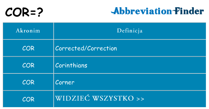 Co cor oznaczać