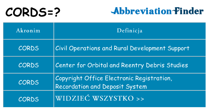Co cords oznaczać