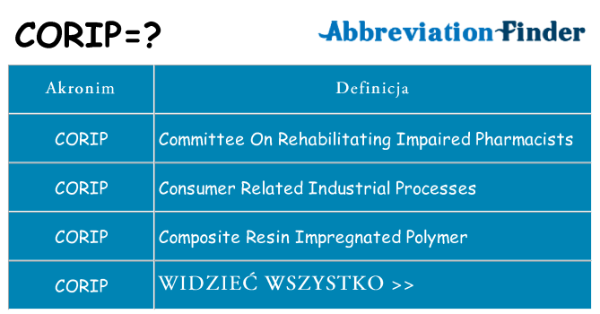 Co corip oznaczać