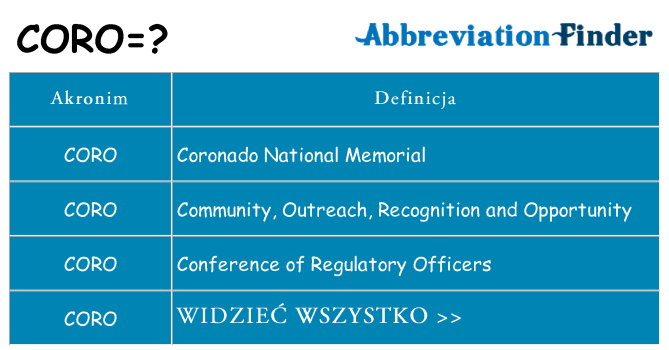 Co coro oznaczać