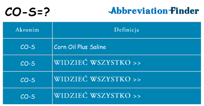 Co co-s oznaczać