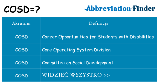 Co cosd oznaczać