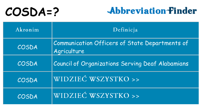 Co cosda oznaczać