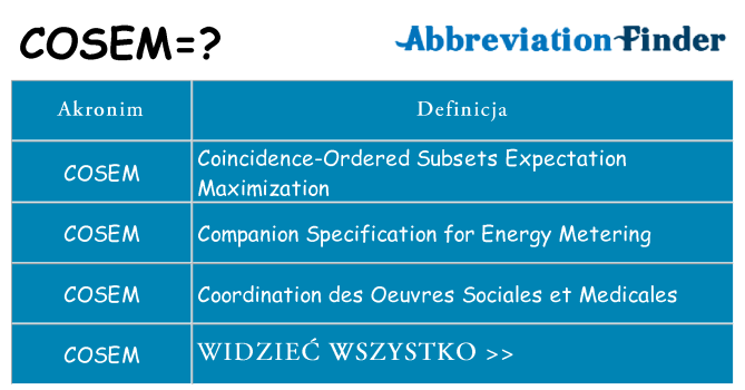 Co cosem oznaczać